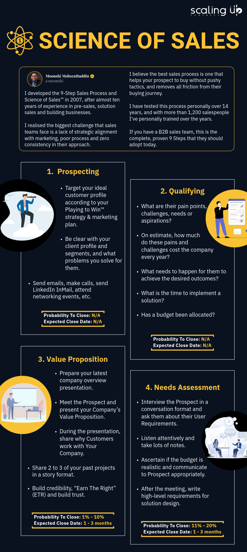 Science of Sales-1