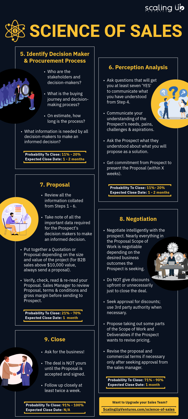 Science of Sales-2