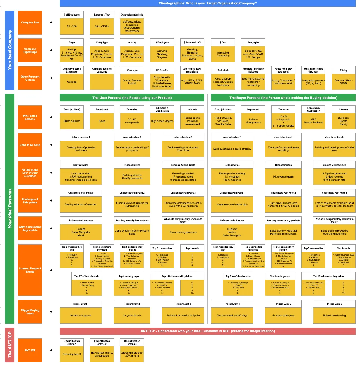 https://www.scalingupventures.com/wp-content/uploads/2024/10/icp.webp
