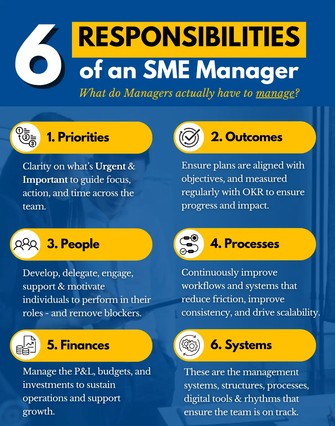 https://www.scalingupventures.com/wp-content/uploads/2025/07/manager-roles-1.webp