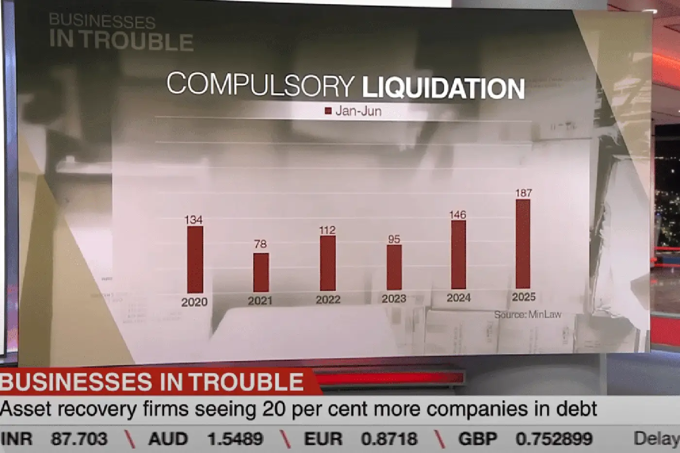 Record No. of Businesses Shutting Down in Singapore This Year